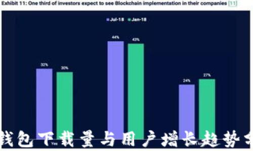 
TP钱包下载量与用户增长趋势分析