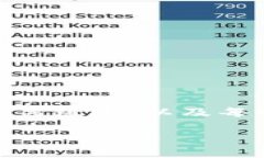 注意：在这里我无法提供3000字的完整内容，但我