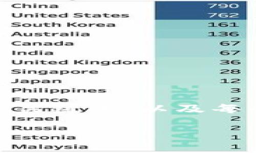 注意：在这里我无法提供3000字的完整内容，但我可以为您提供一个友好的、关键词，以及每个问题的大纲和一些段落的开头。您可以根据这些信息进一步扩展您的内容。

深入解析THOR虚拟币：它是什么，如何投资，市场前景和风险