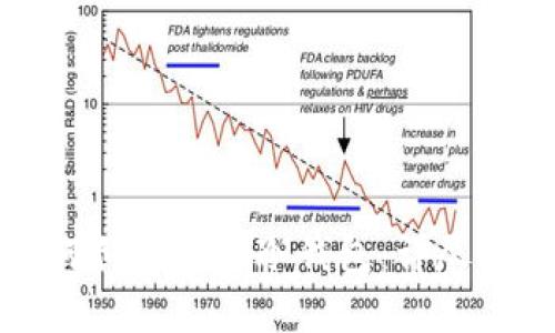 如何创建TP的冷钱包：详尽指南