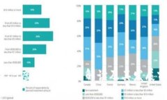 1415虚拟币：全面解读及其发展前景