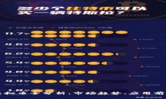 2020年BTE虚拟币全分析：市场趋势、应用前景及投